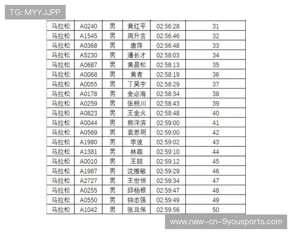 世界马拉松赛事城市承办方绩效评估第12轮公示，世界马拉松成绩